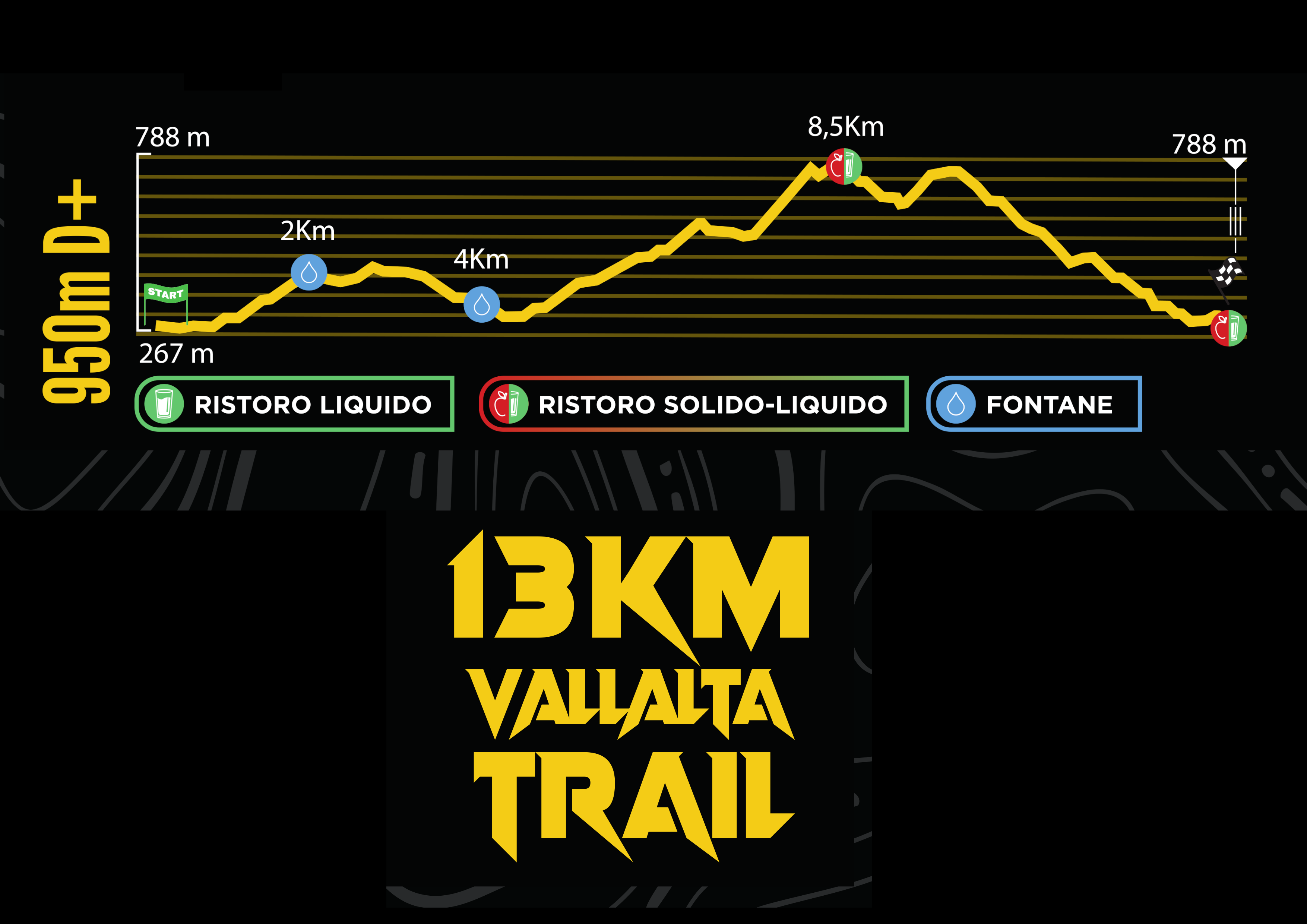 Altimetria 100% Mojanchi Trail 2026 - 13K (immagine completa)