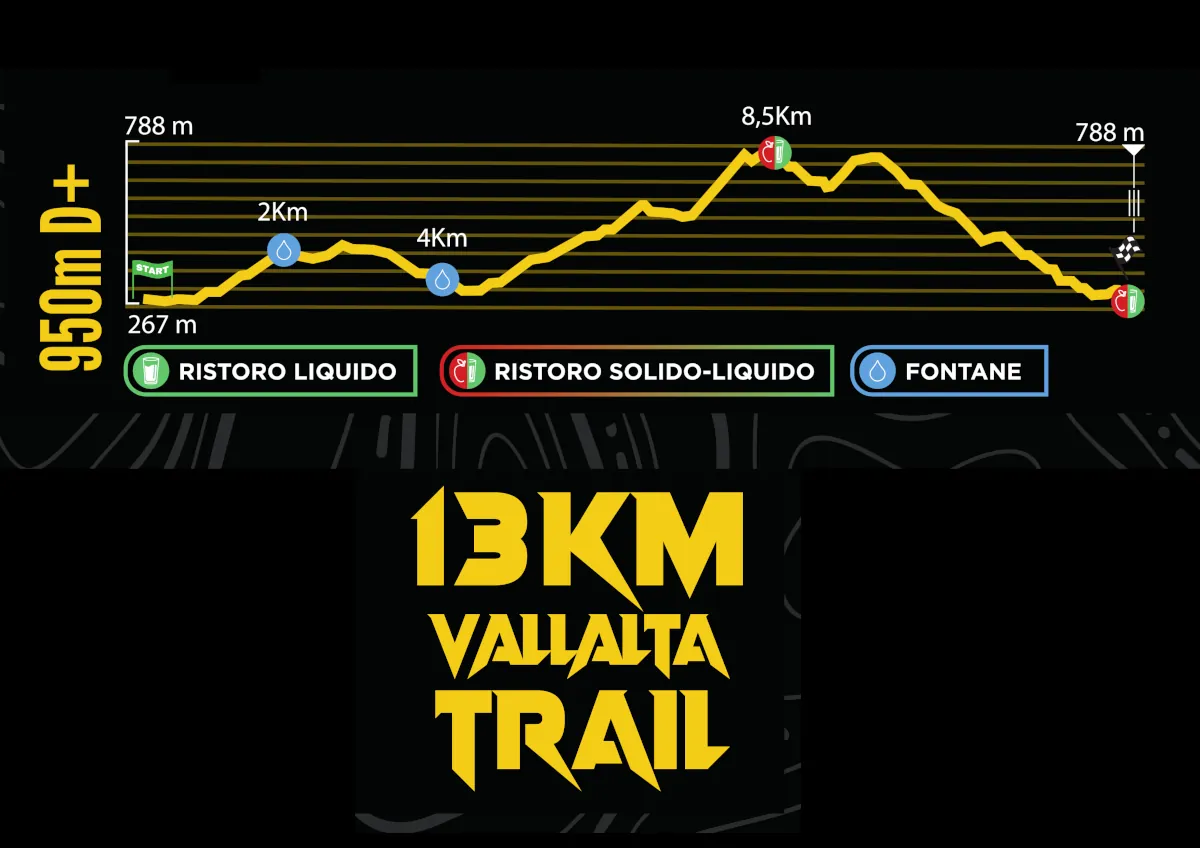 Altimetria 100% Mojanchi Trail 2026 - 13K