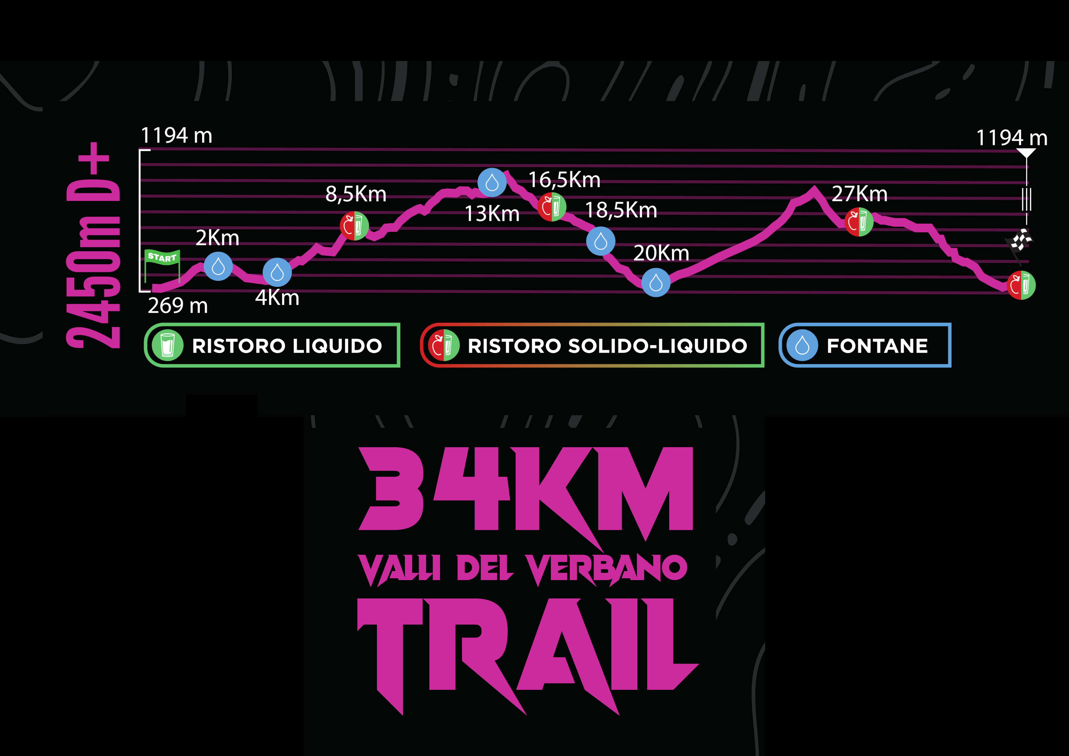 Altimetria 100% Mojanchi Trail 2026 - 34K (immagine completa)