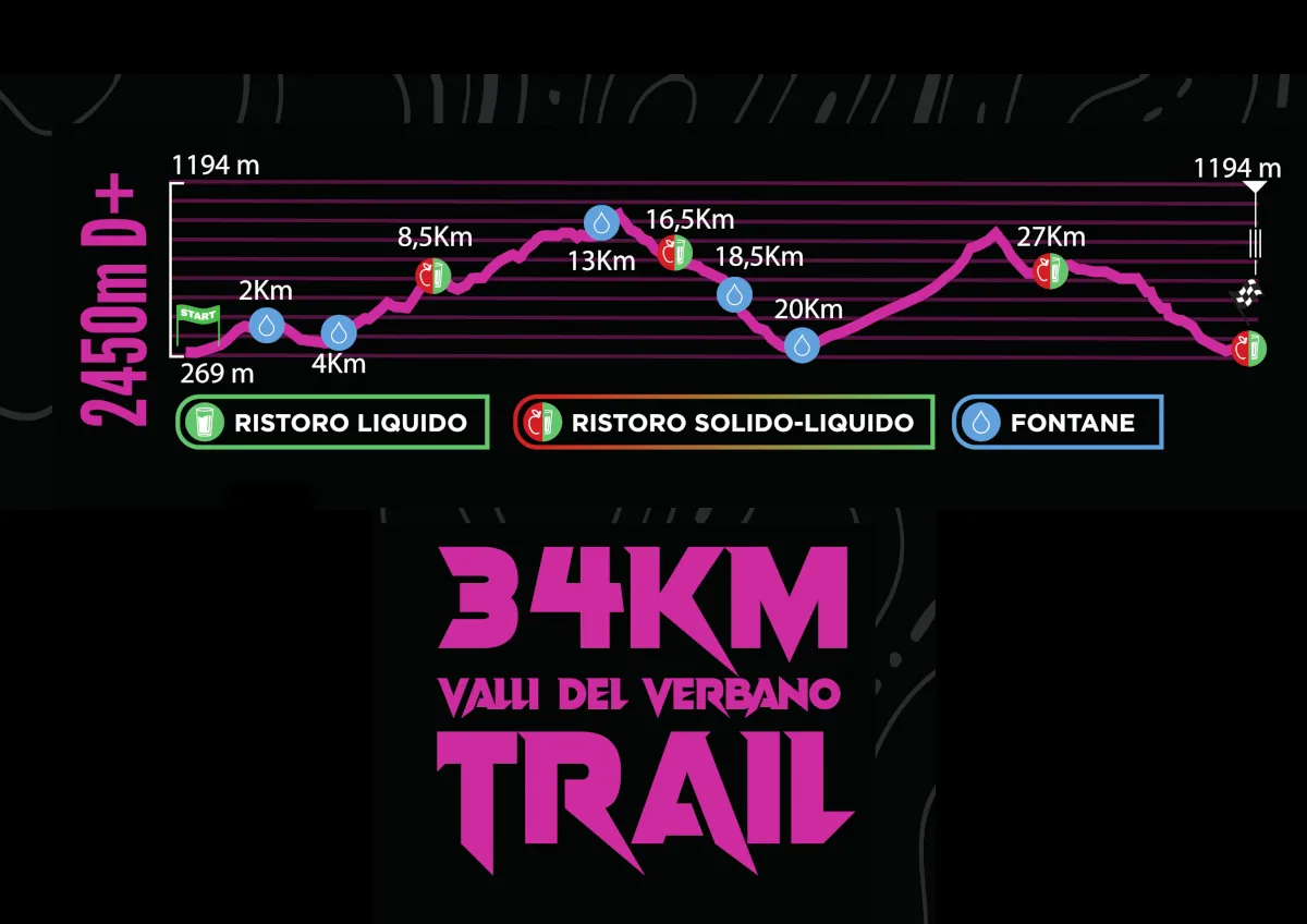 Altimetria 100% Mojanchi Trail 2026 - 34K